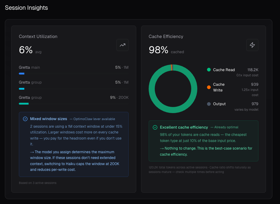 Session Insights panel with charts and analysis